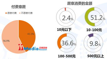 艾媒咨詢 2015 2016年中國移動教育市場研究報告