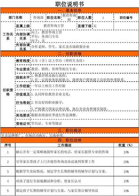 教育咨詢師崗位職責(zé)