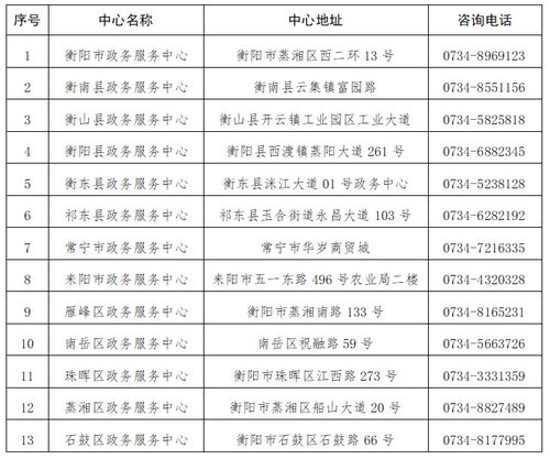 我要查詢個人住房公積金繳存貸款等信息 辦事指南